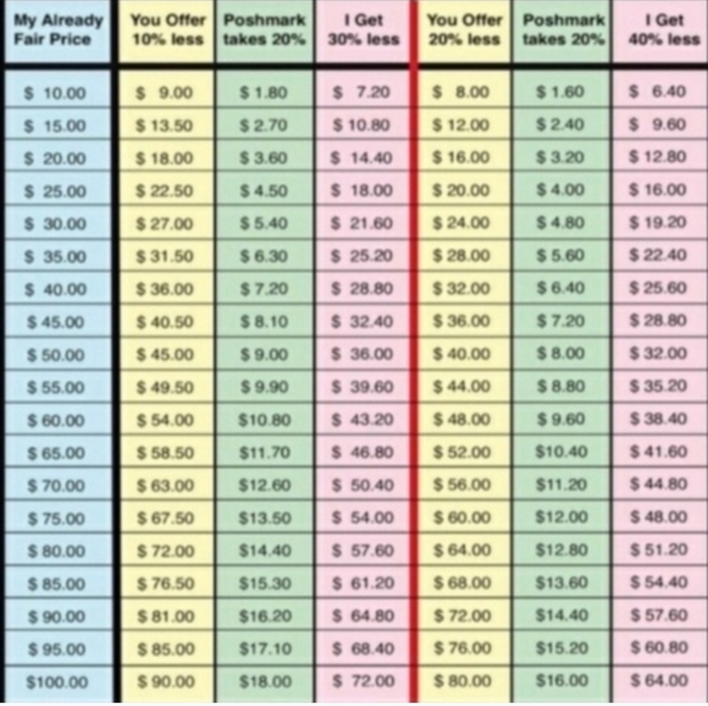 REASONABLE vs RUDE OFFERS!! - Picture 4 of 4
